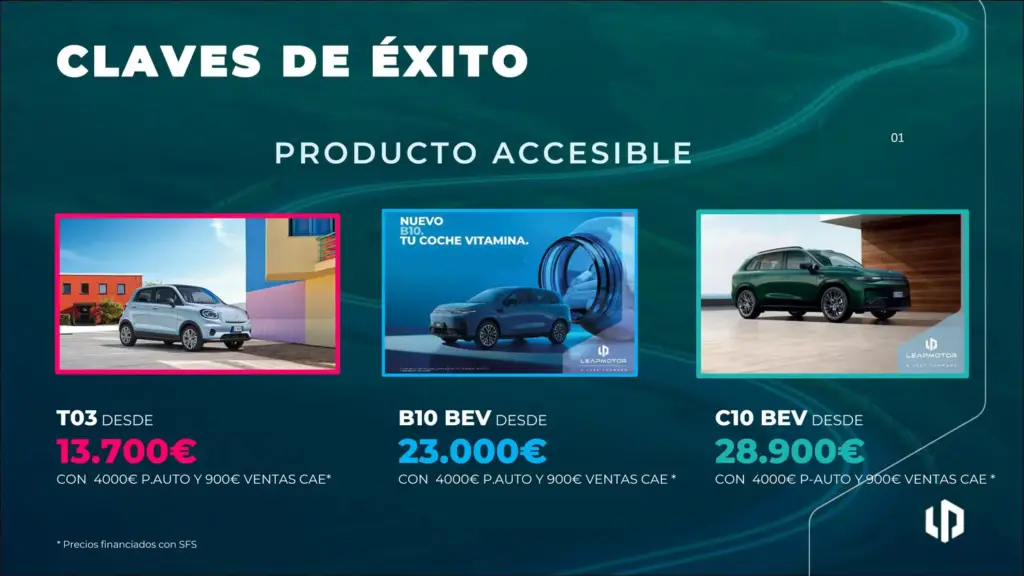 RESULTADOS LEAPMOTOR 2025 3 Motor16