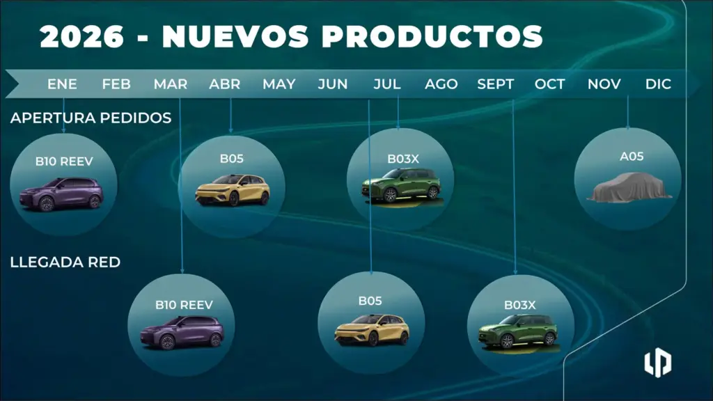 RESULTADOS LEAPMOTOR 2025 4 Motor16