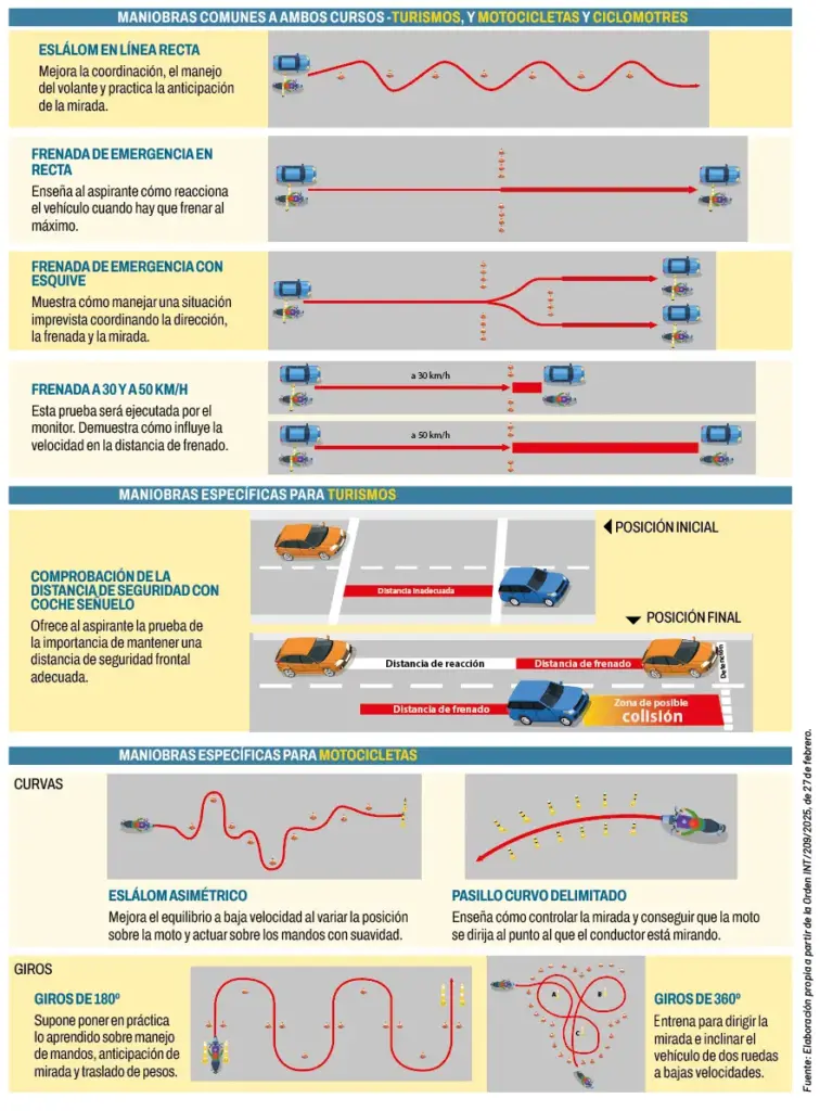 curso conducción segura y eficiente dgt