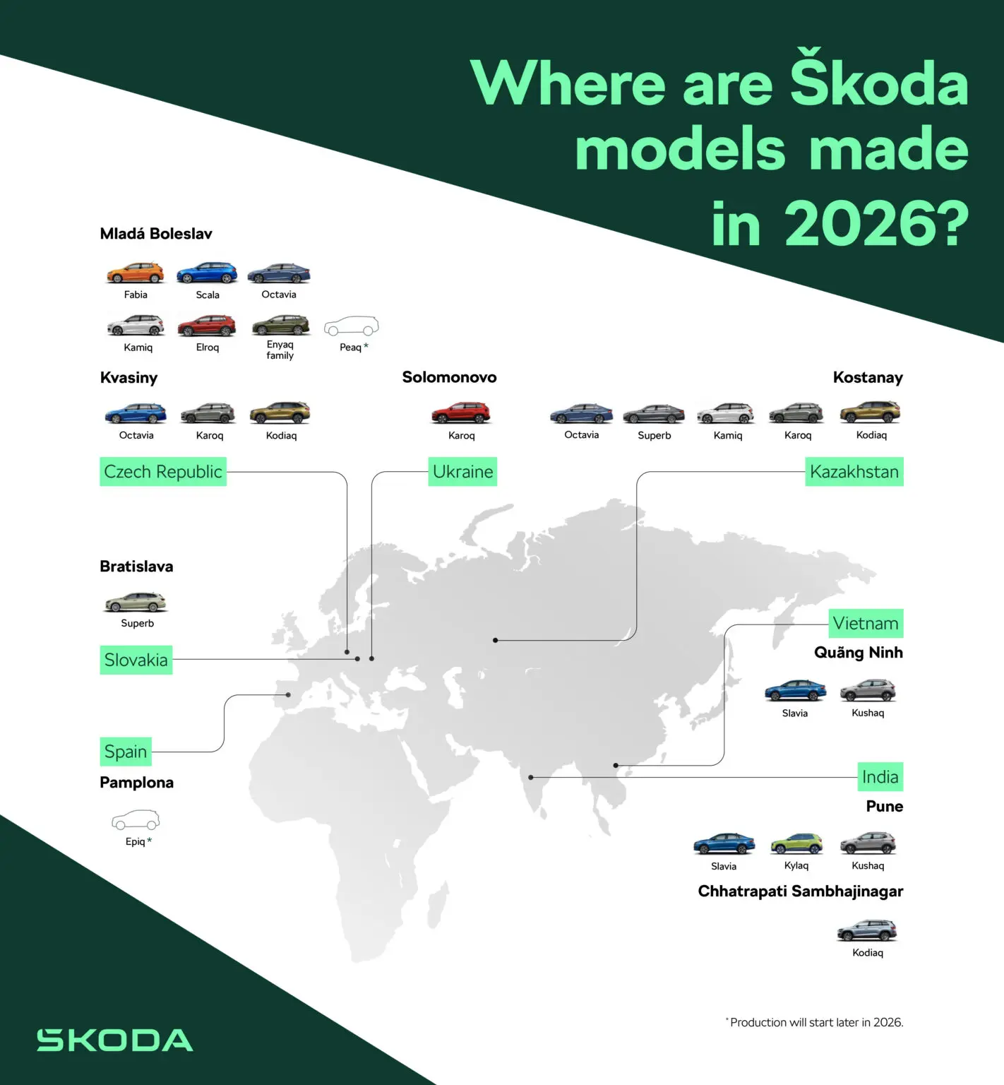 2025 Skoda Auto produccion Motor16
