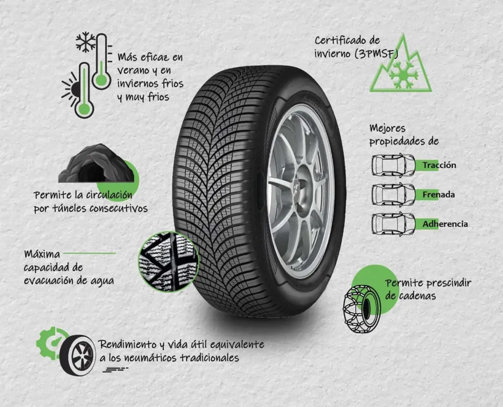 Cartel neumaticos Todo Tiempo Motor16