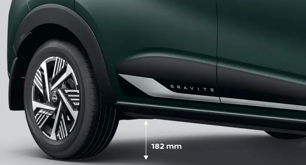 Exterior High Ground Clearance Bold Dual Tone R15 Flex Wheels 1800x972 16feb.jpg.ximg .l 12 m.smart Motor16