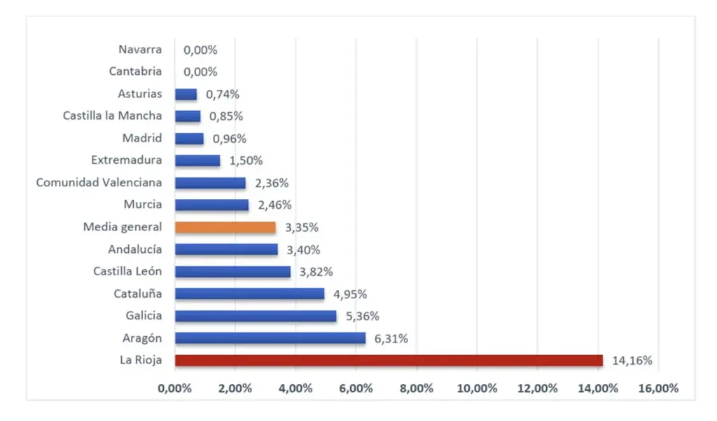 INDICE RIESGO CC AA CARRETERA Motor16