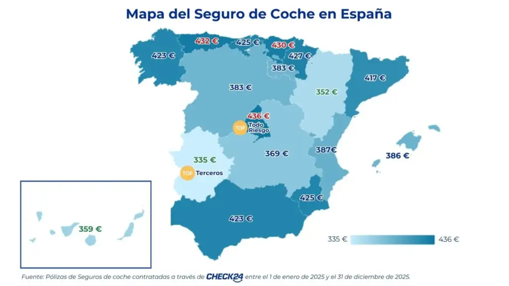 seguro coche precios españa