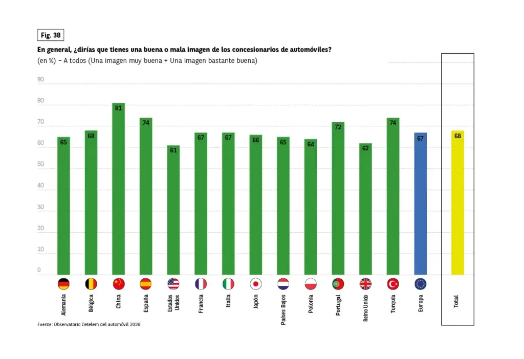 Observatorio Cetelem de la Automoción en Europa 20265 Motor16