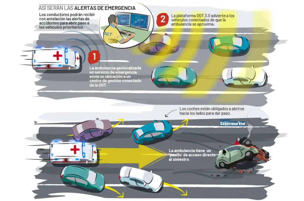 pasillo de emergencia dgt
