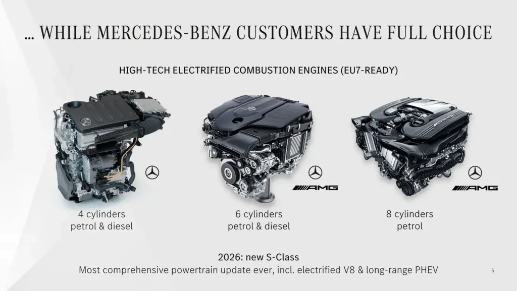 Mercedes-Benz acelera su mayor campaña de lanzamientos: más de 40 nuevos modelos hasta 2027 5 Motor16 PLAN NOVEDADES MERCEDES BENZ 2 Motor16