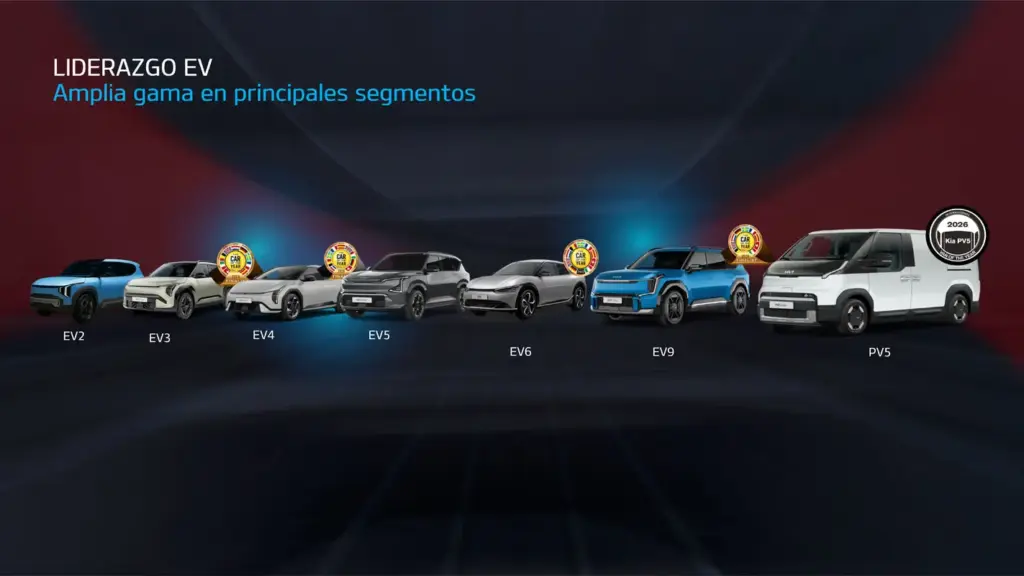 PRESENTACION RESULTADOS KIA IBERIA 2025 2 1 Motor16