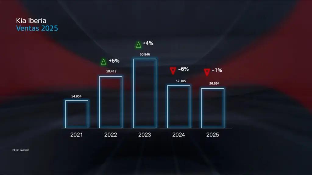 PRESENTACION RESULTADOS KIA IBERIA 2025 3 1 Motor16