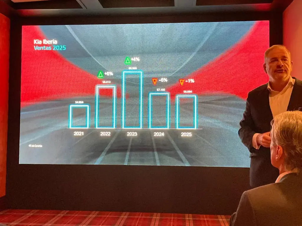 PRESENTACION RESULTADOS KIA IBERIA 2025 5 Motor16