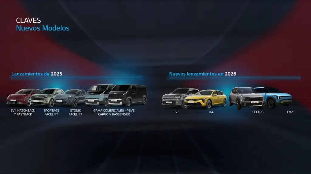PRESENTACION RESULTADOS KIA IBERIA 2025 5 1 Motor16
