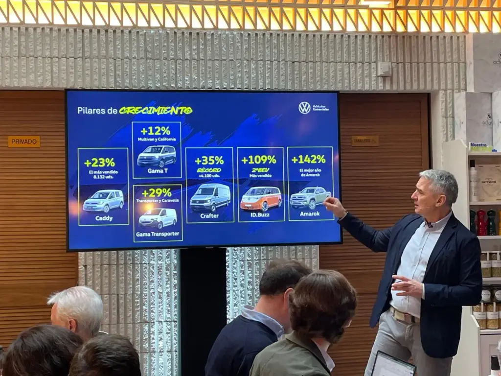 PRESENTACION RESULTADOS VOLKSWAGEN VECHICULOS COMERCIALES 2025 4 Motor16
