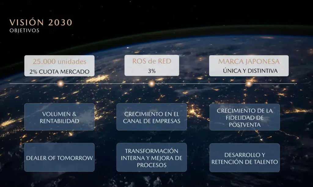 Mazda en España: un plan de crecimiento ambicioso con el CX-5 como punta de lanza 4 Motor16 PREVISIONES MAZDA ESPANA 3 Motor16