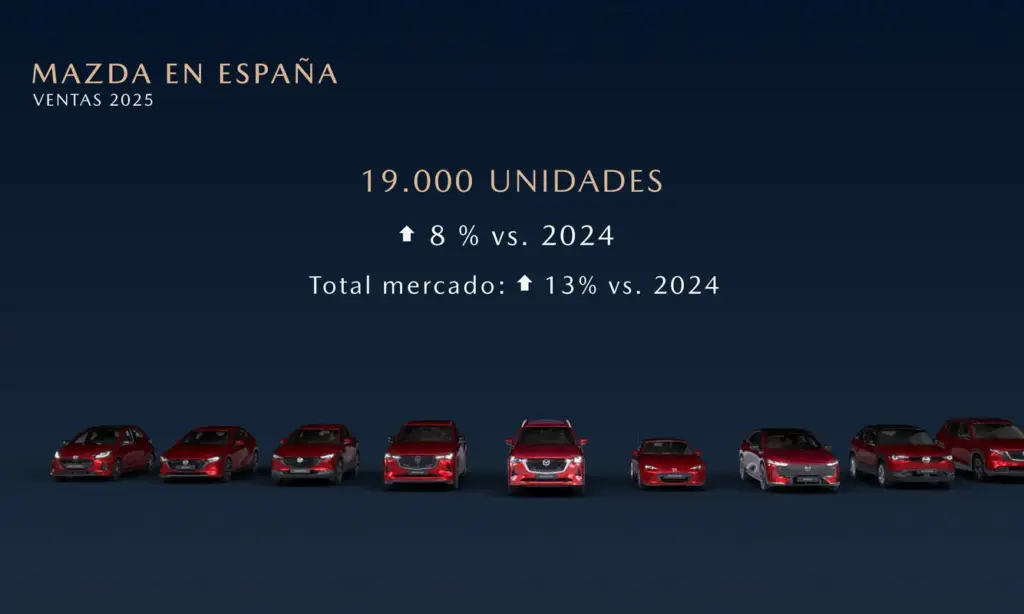 Mazda en España: un plan de crecimiento ambicioso con el CX-5 como punta de lanza 6 Motor16 PREVISIONES MAZDA ESPANA 6 Motor16