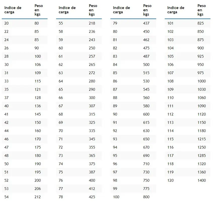 índice de carga neumático