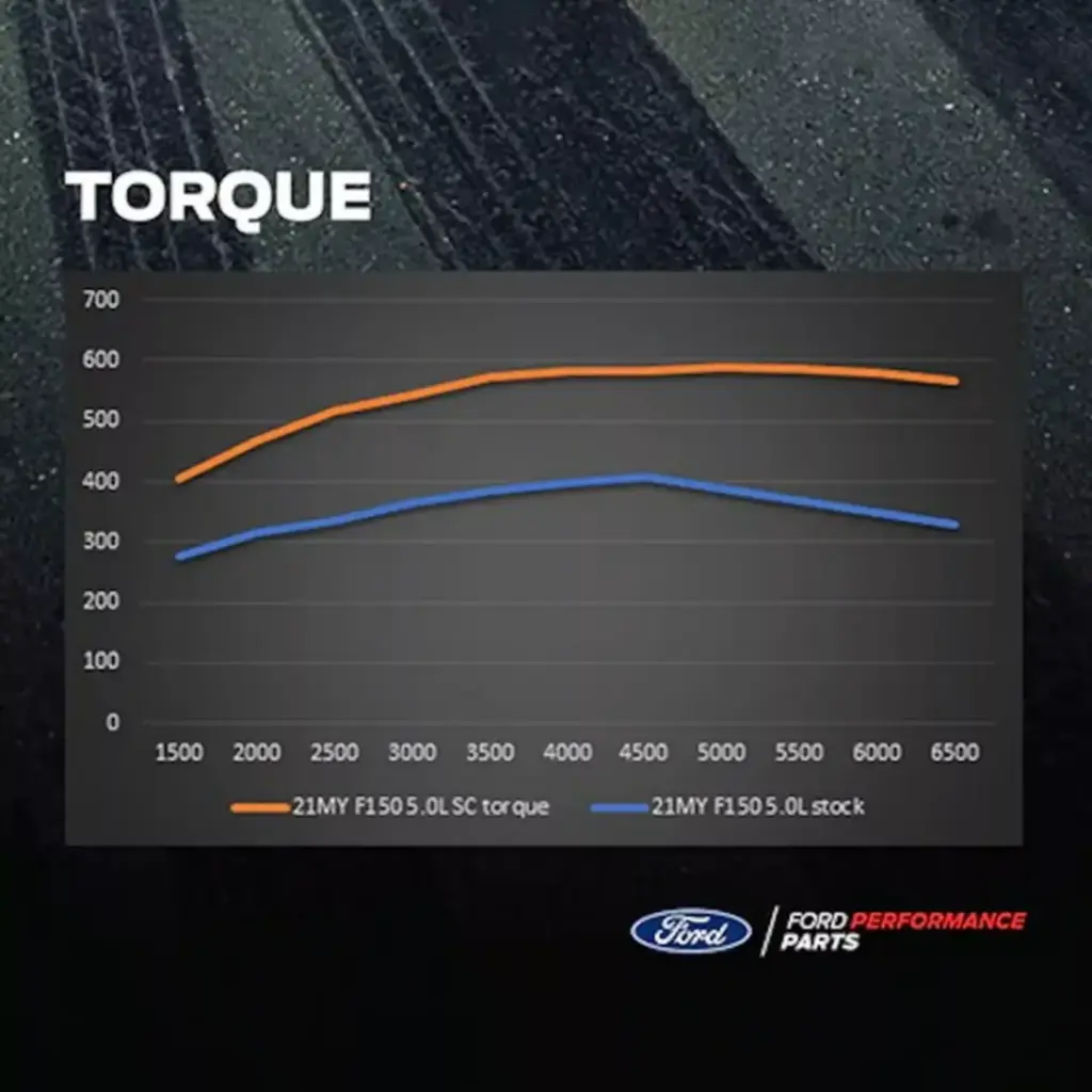 2026 Ford Performance 50 V8 Coyote 7 Motor16