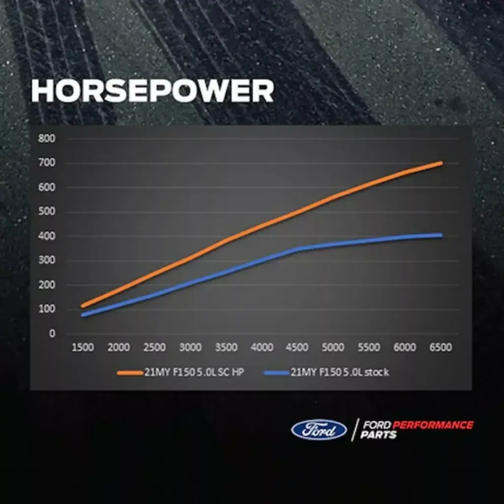 2026 Ford Performance 50 V8 Coyote 8 Motor16