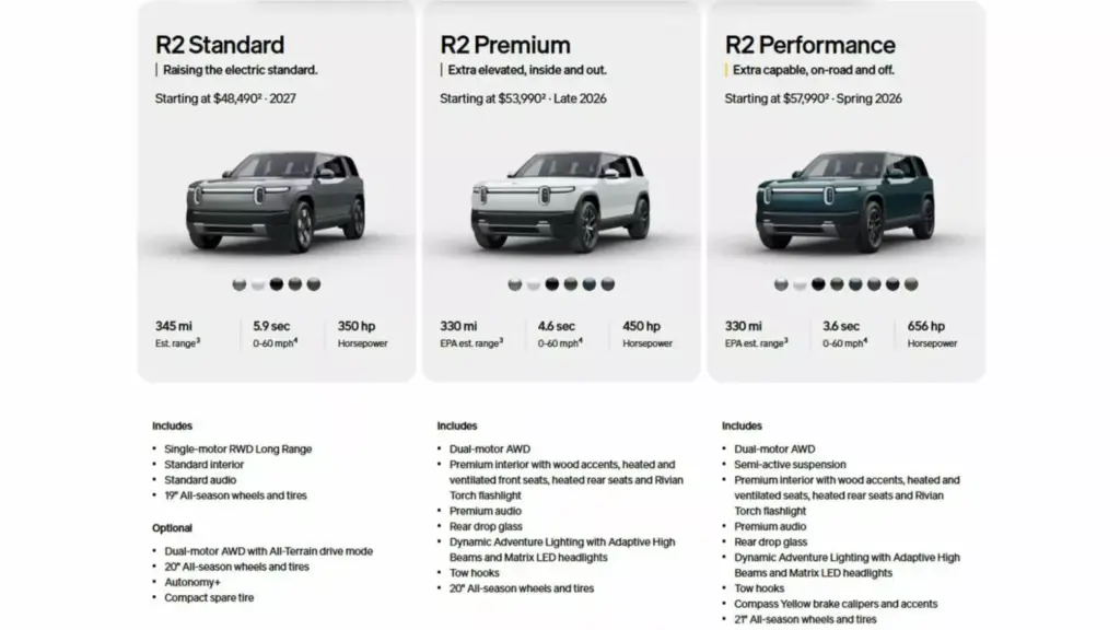 2026 Rivian R2. Imagen gama.