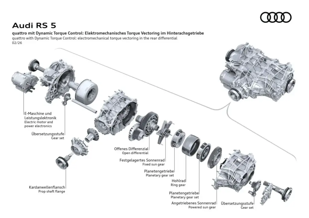 Audi RS 5: la electrificación se pone al servicio de la máxima precisión dinámica 5 Motor16 Audi RS 5 2026 tecnologia 2 Motor16
