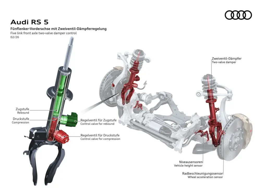 Audi RS 5: la electrificación se pone al servicio de la máxima precisión dinámica 6 Motor16 Audi RS 5 2026 tecnologia 6 Motor16