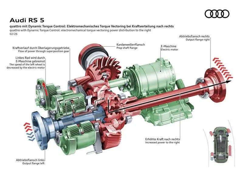 Audi RS 5: la electrificación se pone al servicio de la máxima precisión dinámica 10 Motor16 Audi RS 5 2026 tecnologia 7 Motor16