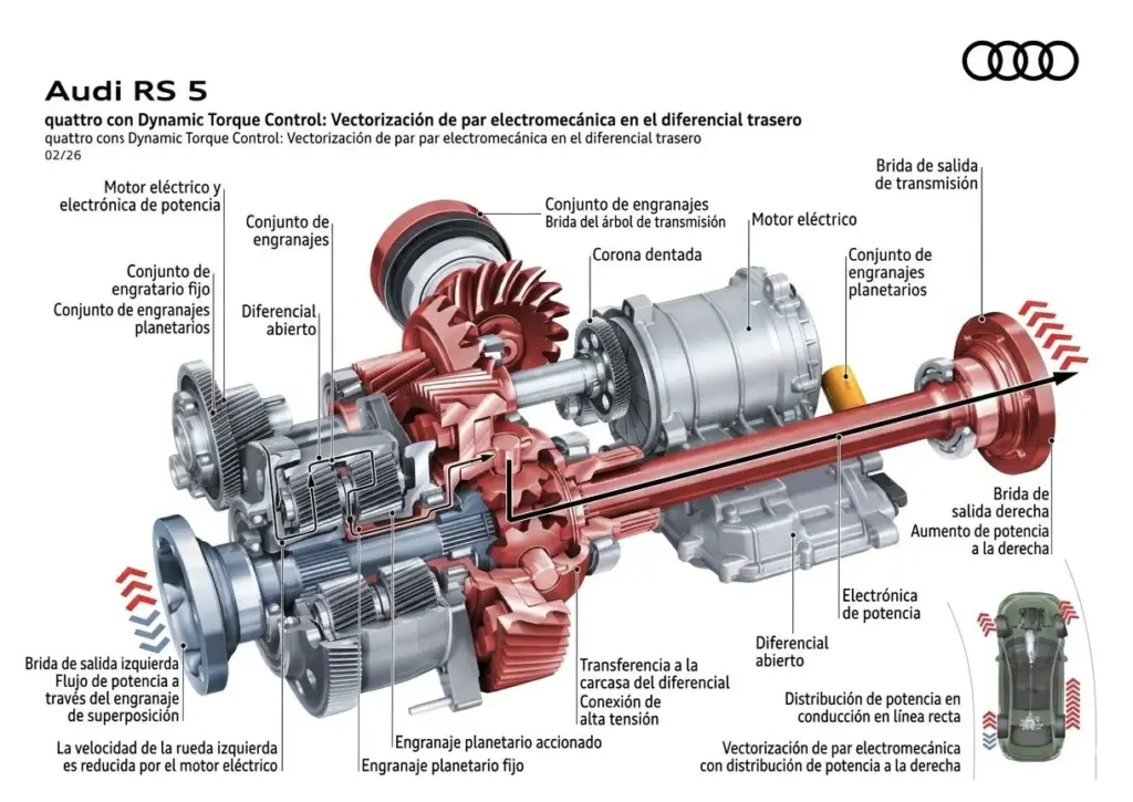 Audi RS 5: la electrificación se pone al servicio de la máxima precisión dinámica 2 Motor16 Audi RS 5 diferencial trasero traducido 1 Motor16