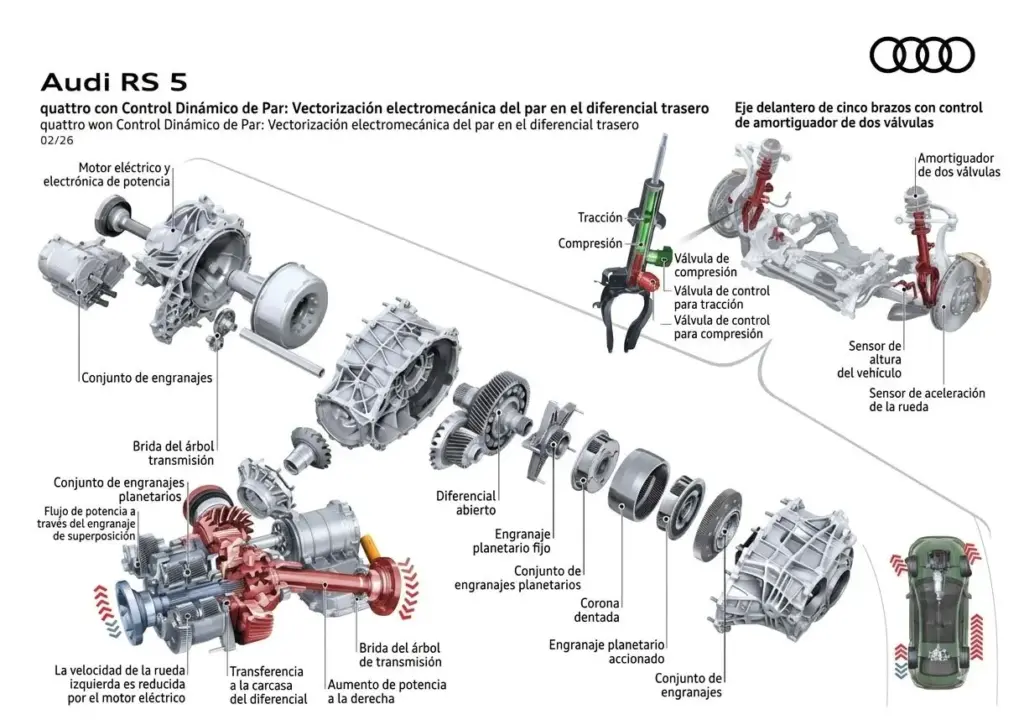 Audi RS 5: la electrificación se pone al servicio de la máxima precisión dinámica 1 Motor16 Audi RS 5 diferencial trasero traducido (2)
