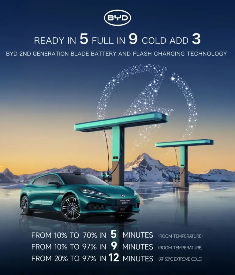 BYD prueba la carga rápida de 1.500 kW que iguala al repostaje