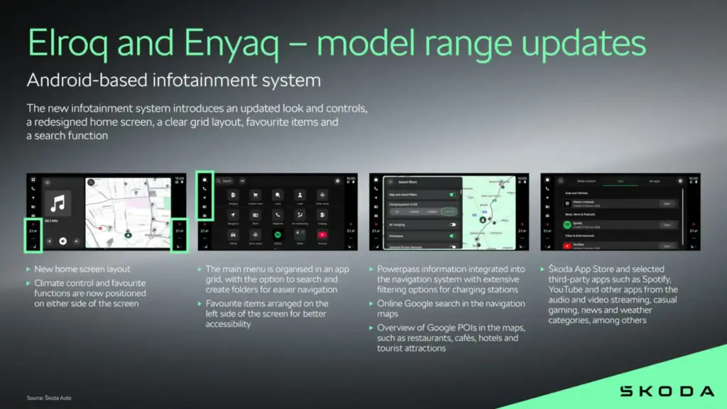 Los Škoda Elroq y Enyaq incorporan importantes novedades tecnológicas 3 Motor16 Los Skoda Elroq y Enyaq estrenan actualizacion 2 Motor16