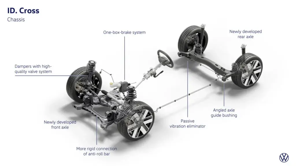 VOLKSWAGEN ID CROSS 30 Motor16