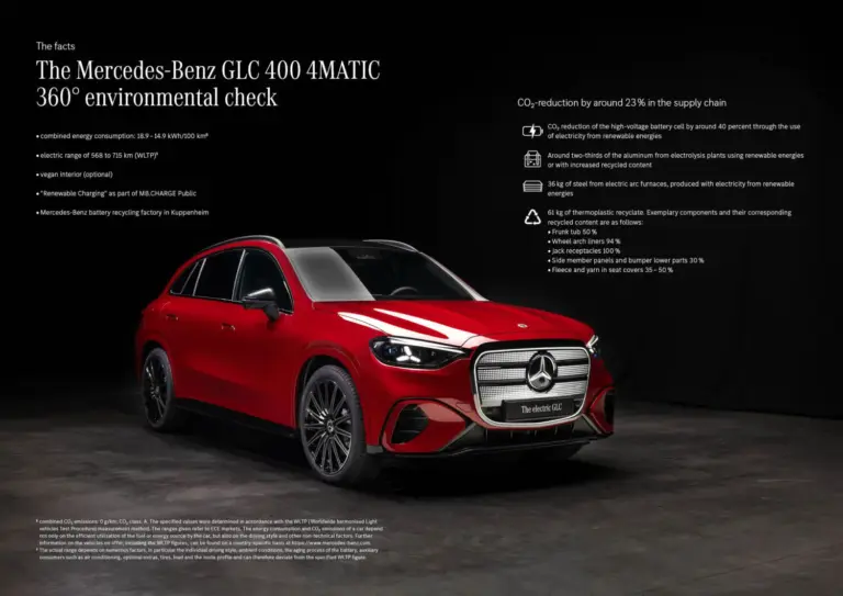 El Mercedes GLC eléctrico reduce su huella de carbono a la tercera parte