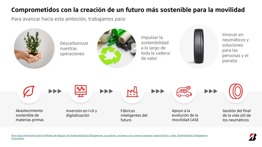 Bridgestone 9 de abril 2026 3 2 Motor16