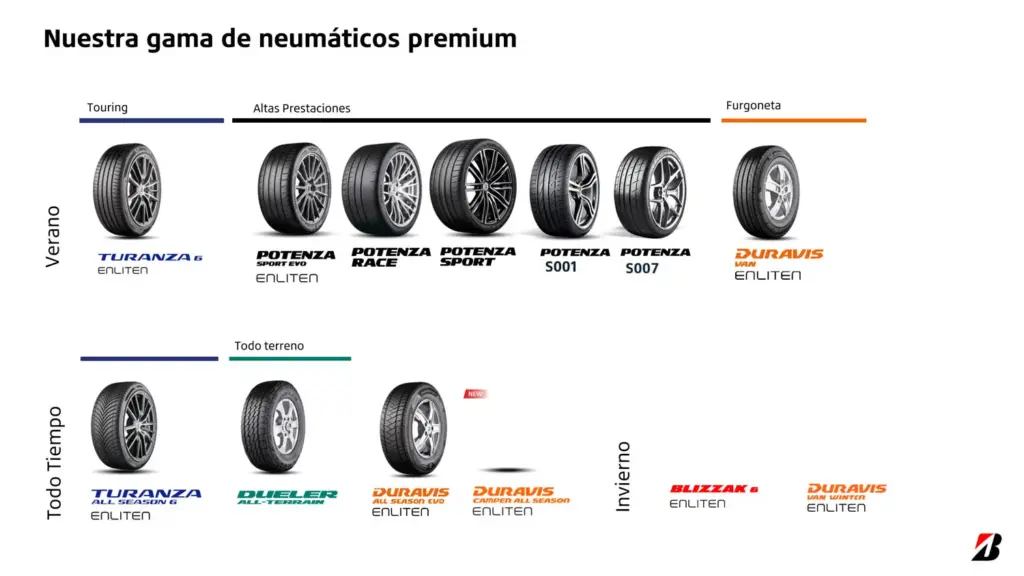 Bridgestone 9 de abril 2026 3 5 Motor16
