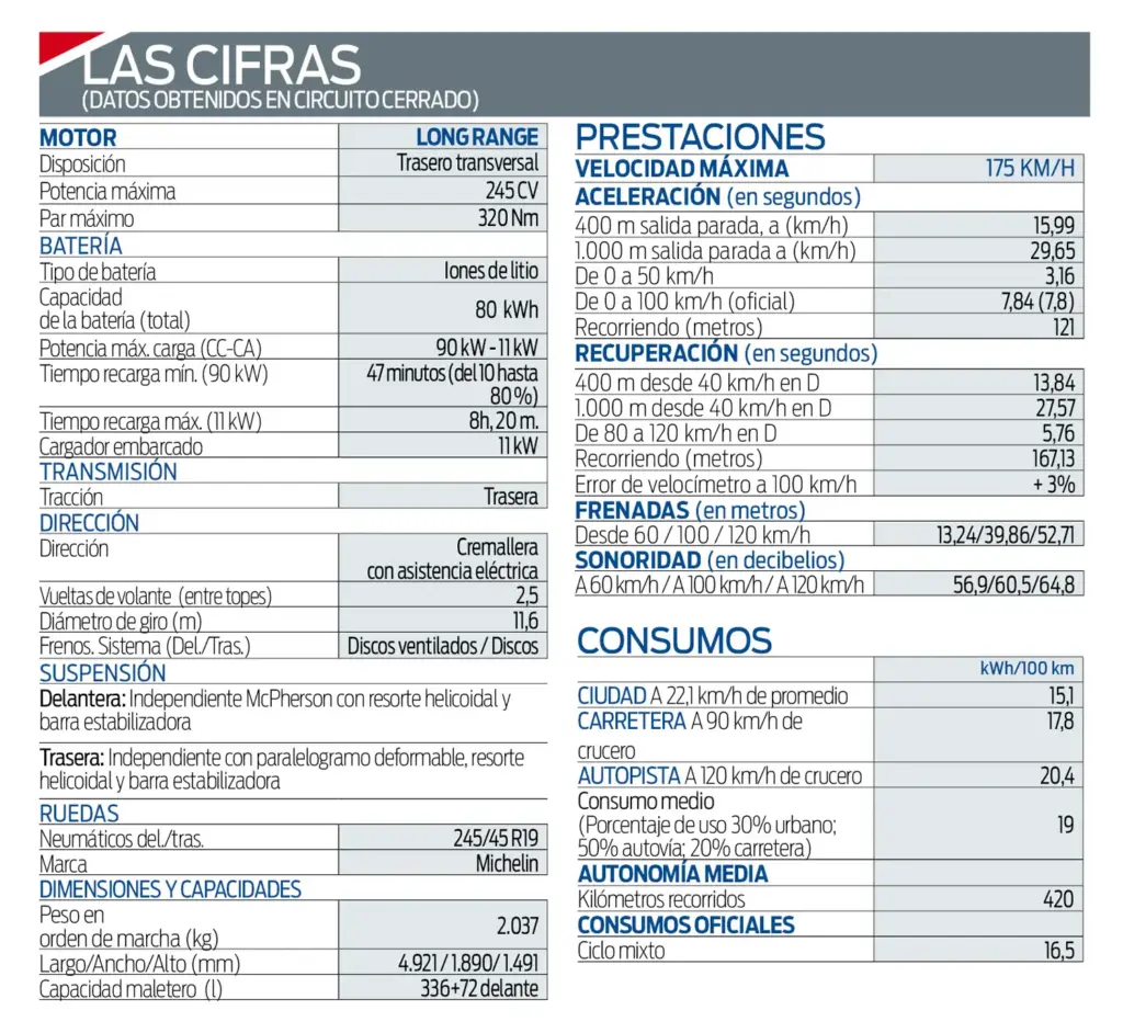 FICHA TECNICA MAZDA 6E Motor16