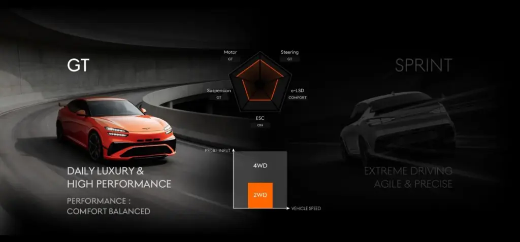 GENESIS GV60 MAGMA MODOS DE CONDUCCION 4 Motor16