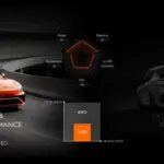 Genesis entra ‘en erupción’ con el GV60 Magma y sus modos de conducción