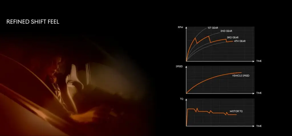 GENESIS GV60 MAGMA MODOS DE CONDUCCION 8 Motor16
