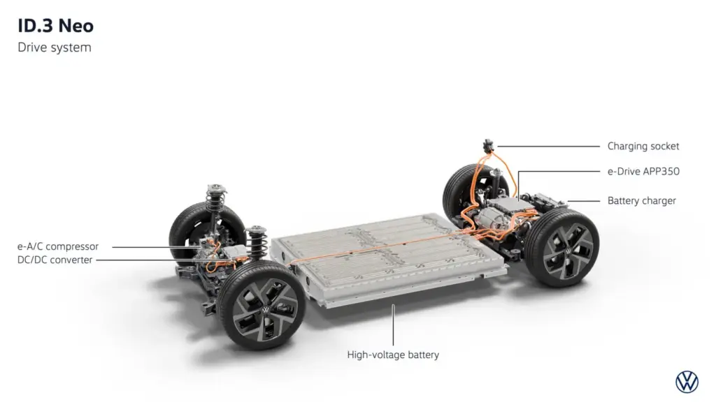 ID.3 Neo tecnologia 13 Motor16