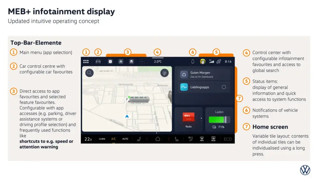 ID.3 Neo tecnologia 17 Motor16