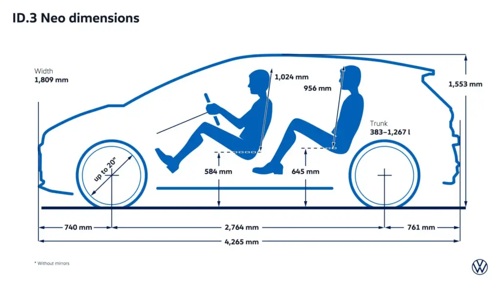 ID.3 Neo tecnologia 2 Motor16