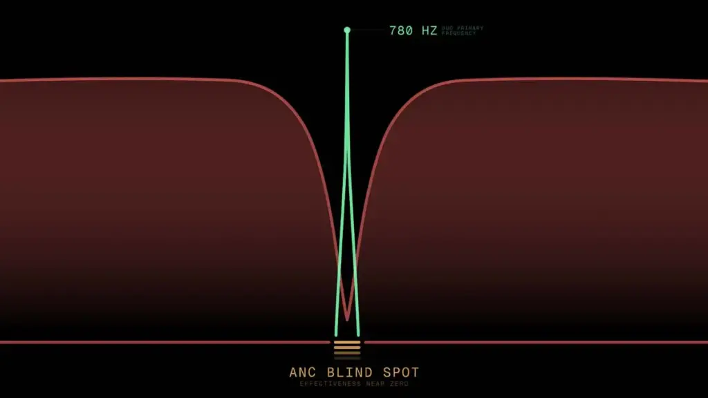 SKODA DUOBELL TIMBRE BICI3 Motor16