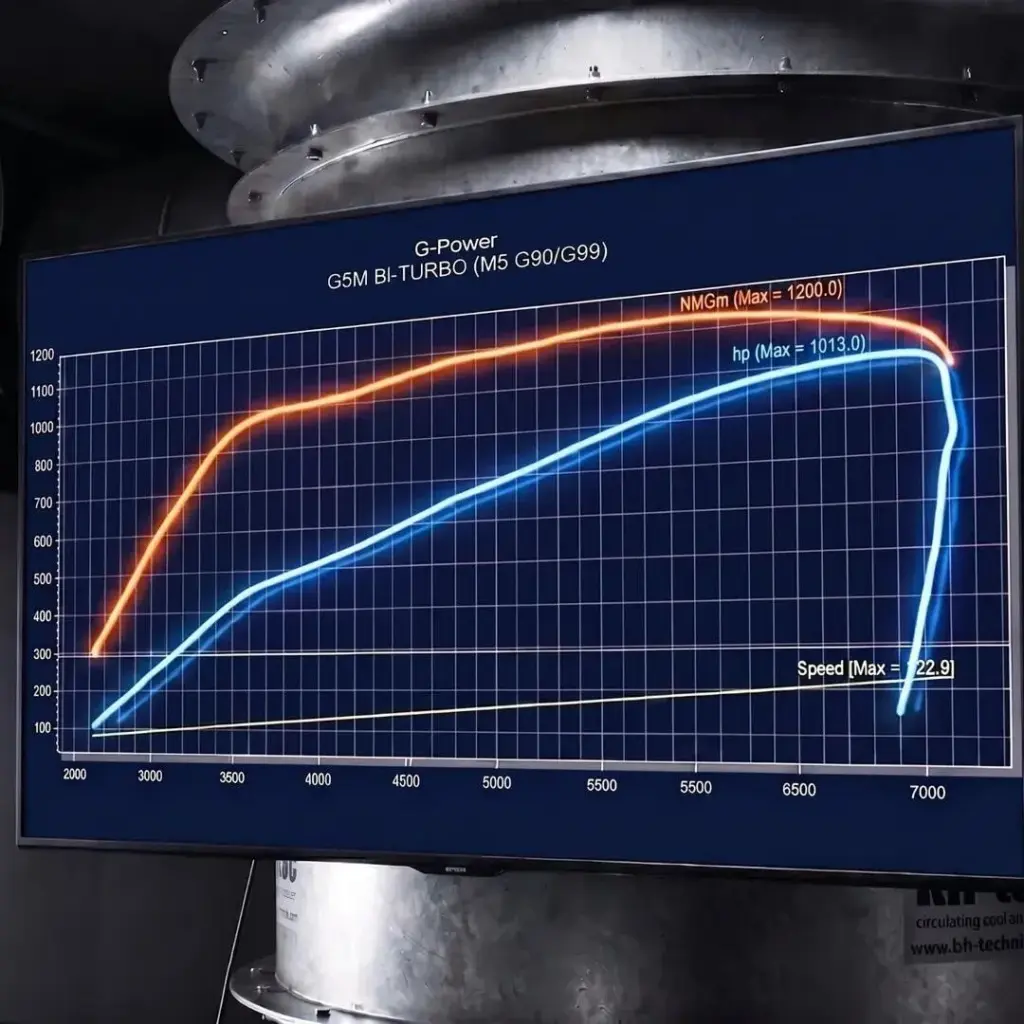2026 BMW M5 G-Power. Imagen gráfica.