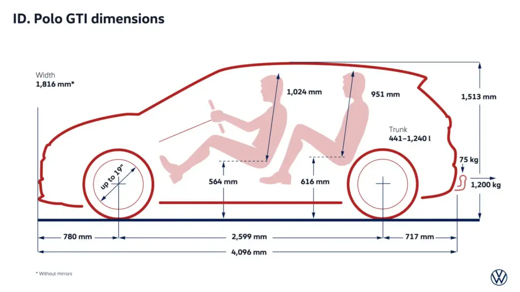 2026 tecnologia id polo gti 1 Motor16