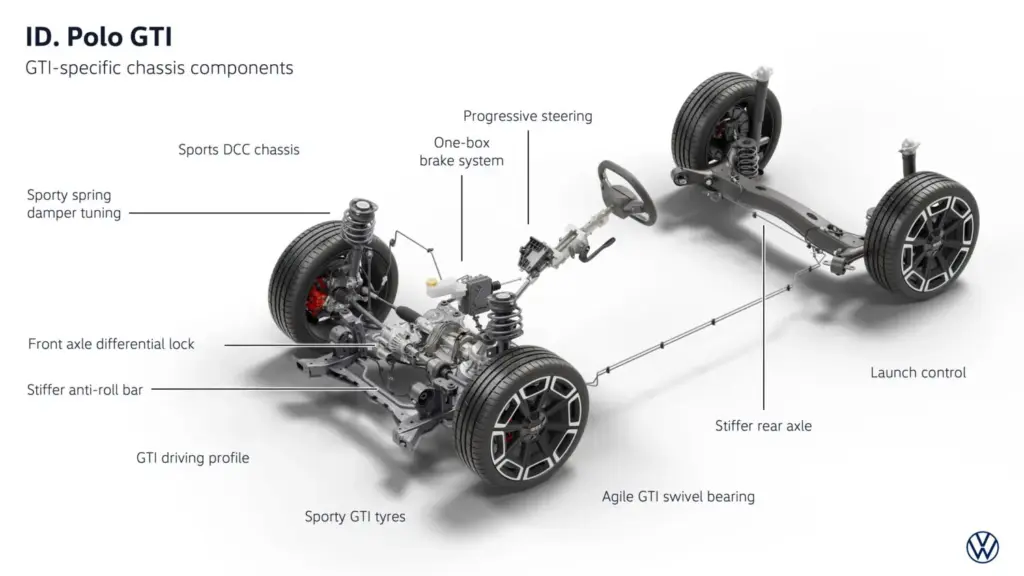 2026 tecnologia id polo gti 10 Motor16