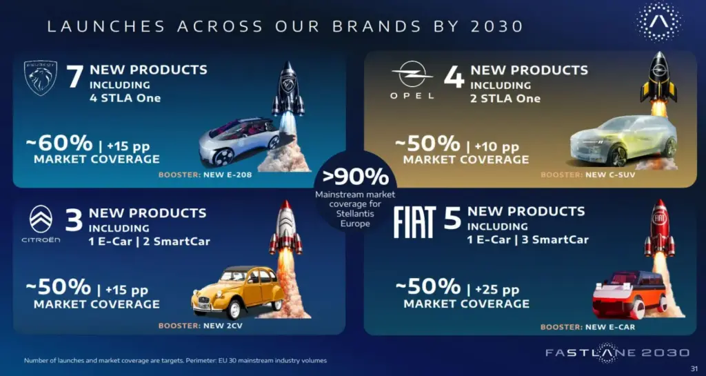 Opel no aniquila sus legendarios Corsa y Astra. Promete una nueva generación que llegará antes de 2030 2 Motor16 2026 Opel hora de ruta. Imagen.
