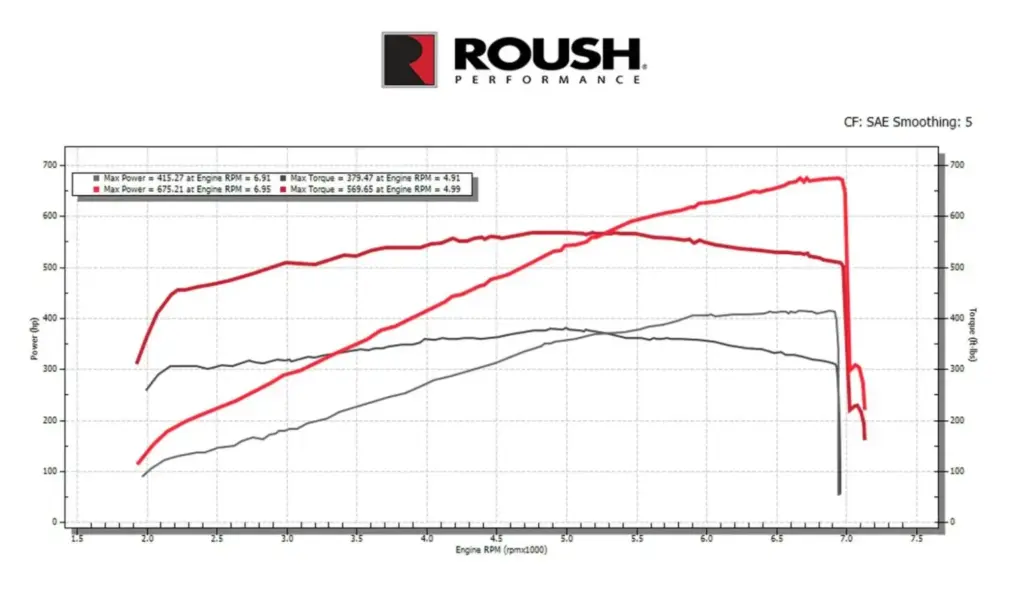 2026 Roush Ford Mustang GT 10 Motor16
