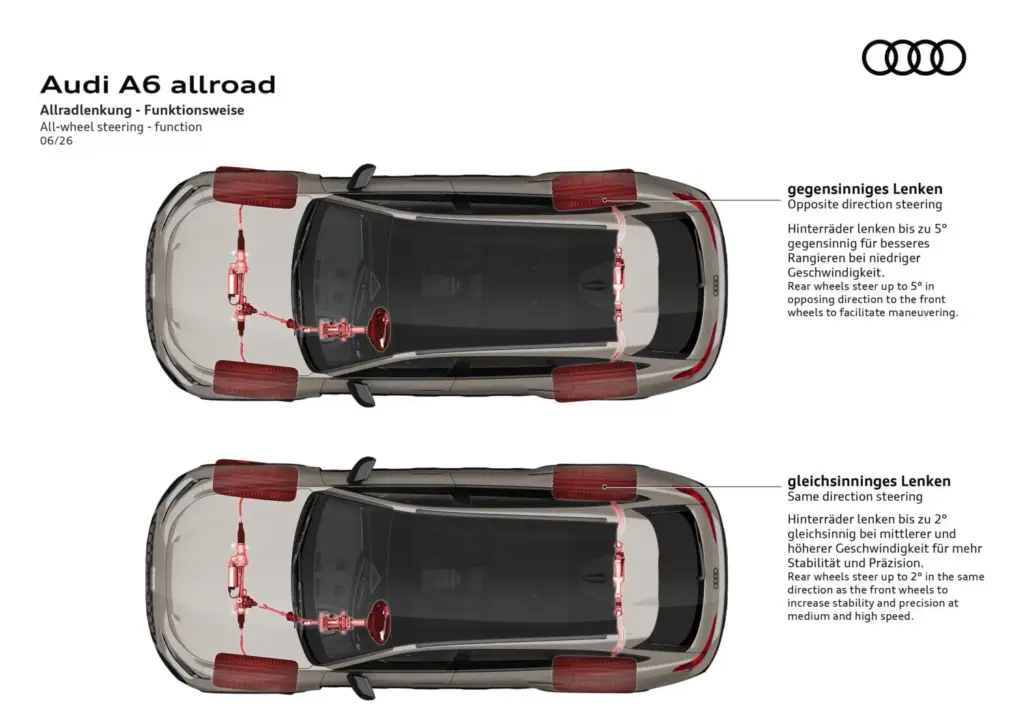 El Audi A6 allroad regresa con más carácter que nunca 36 Motor16 Audi A6 allroad quattro 2026 31 Motor16