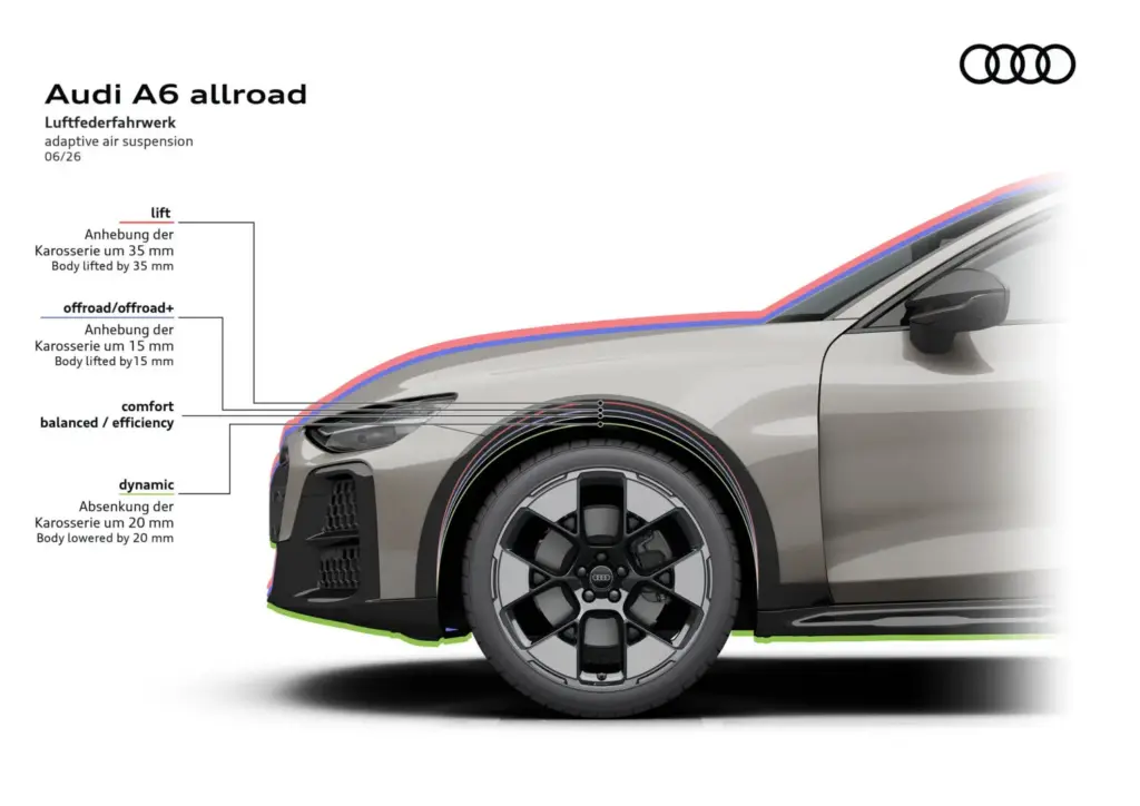 El Audi A6 allroad regresa con más carácter que nunca 3 Motor16 Audi A6 allroad quattro 2026 32 Motor16
