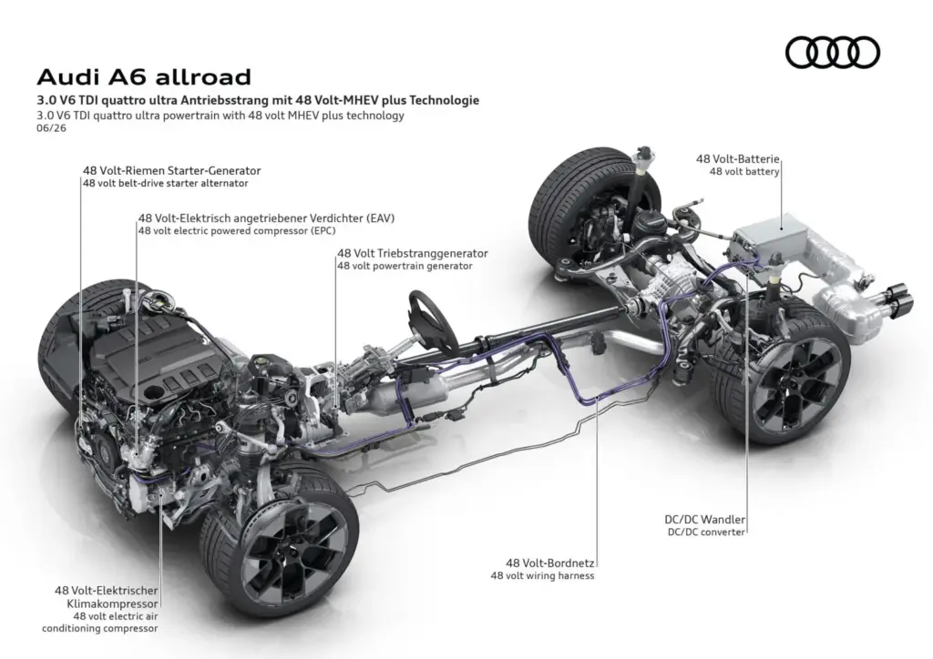 El Audi A6 allroad regresa con más carácter que nunca 40 Motor16 Audi A6 allroad quattro 2026 35 Motor16