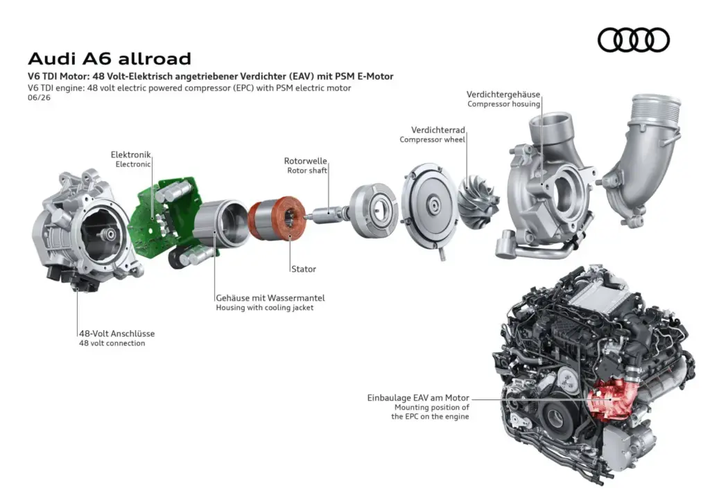 El Audi A6 allroad regresa con más carácter que nunca 41 Motor16 Audi A6 allroad quattro 2026 36 Motor16
